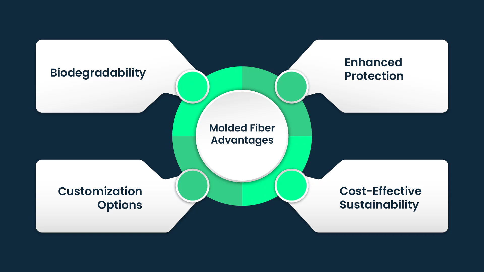 Molded Fiber Advantages