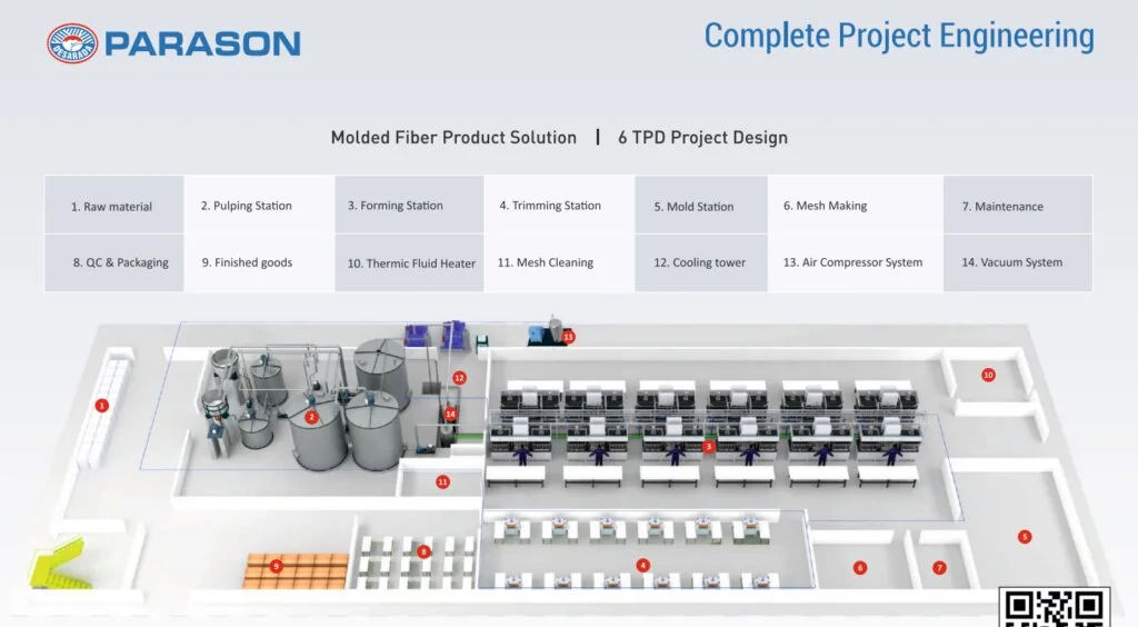 Layout of Bagasse Tableware Factory